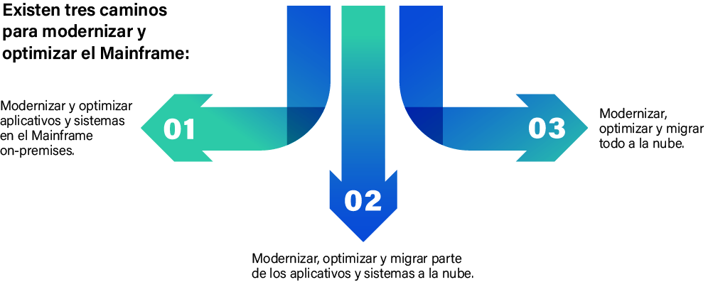 IT Patagonia Caminos para la modernización del Mainframe