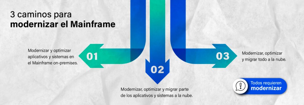 Los tres caminos para modernizar el Mainframe-IT Patagonia.