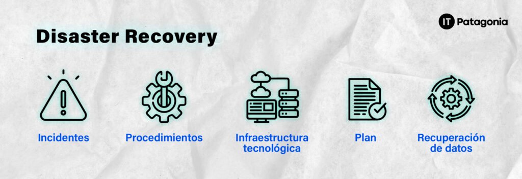 Los 5 componentes de un buen plan de recuperación de desastres. IT Patagonia