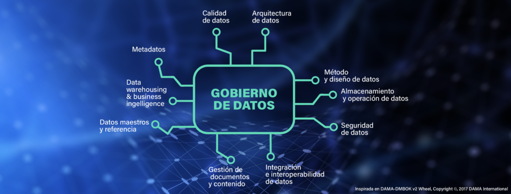 Gobernanza de datos: qué es-IT Patagonia