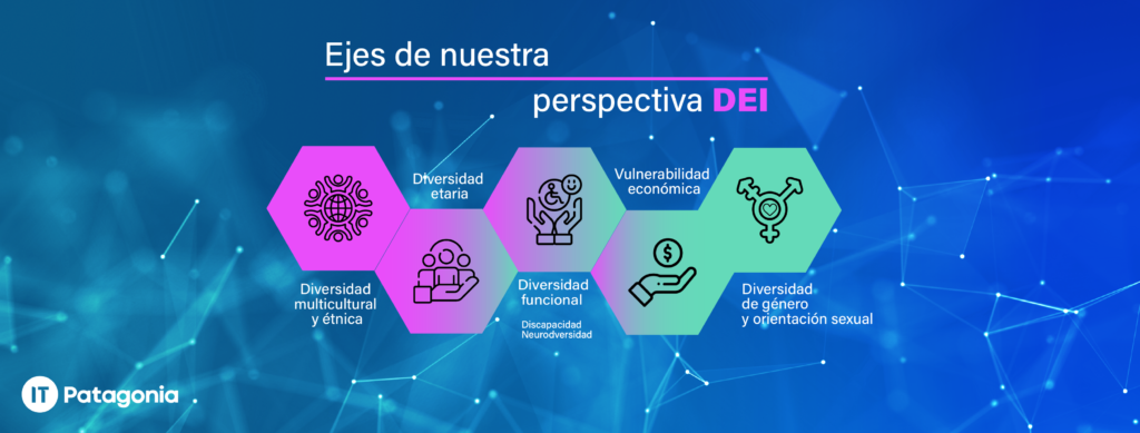 Ejes de nuestra perspectiva DEI-IT Patagonia